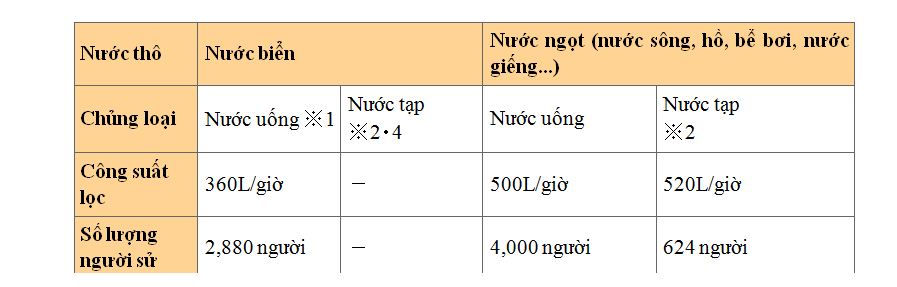 Công suất lọc